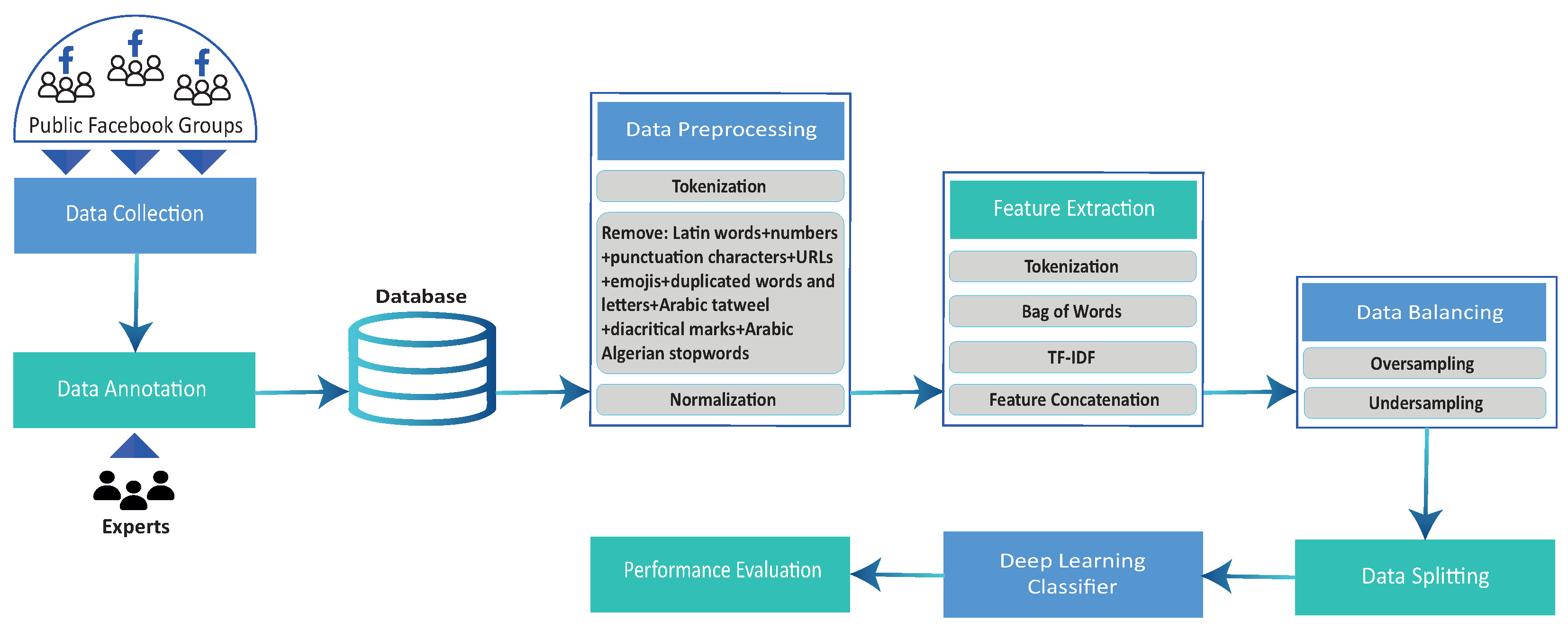Mathematics 10 04089 g001