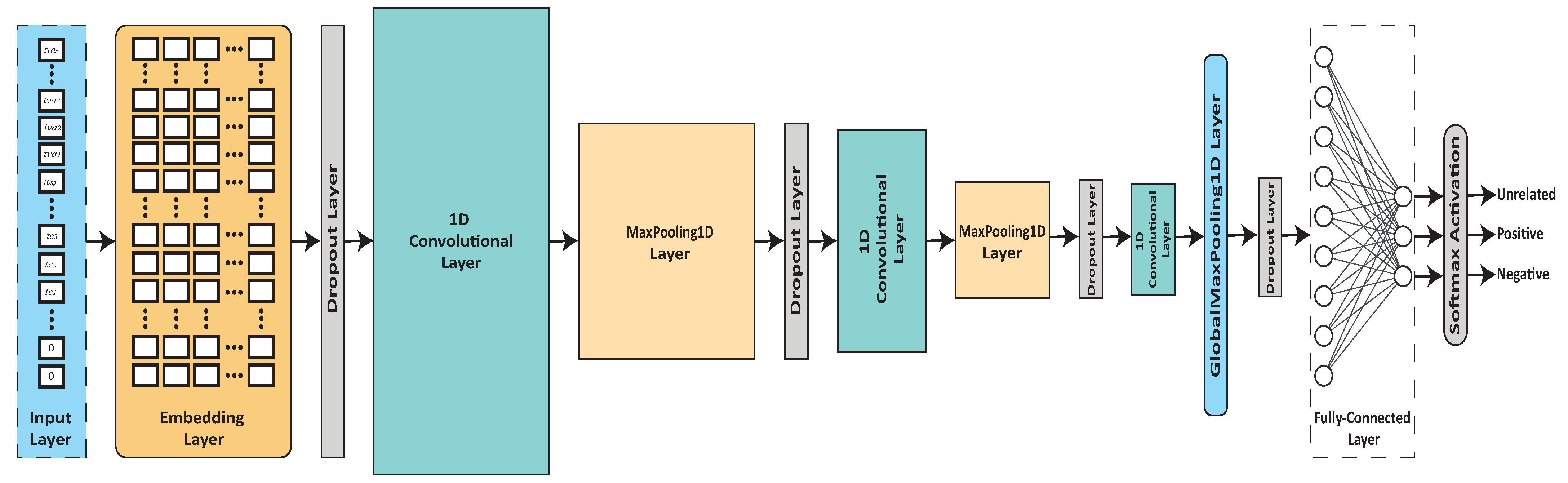 Mathematics 10 04089 g005