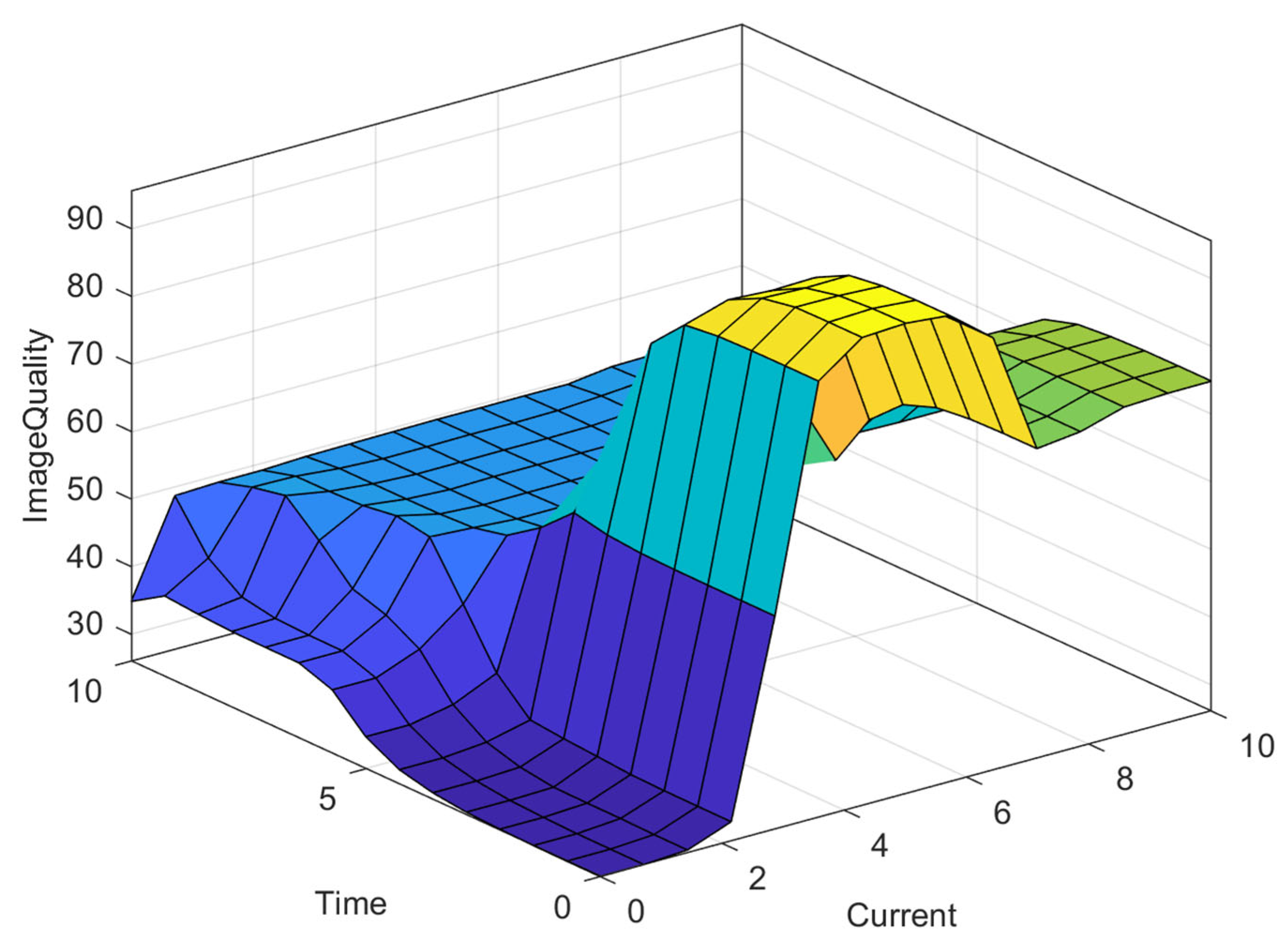 Mathematics 10 04091 g009