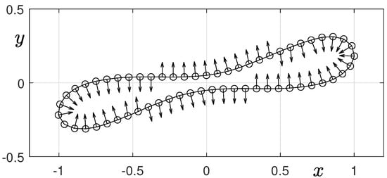 Mathematics 10 04092 g006