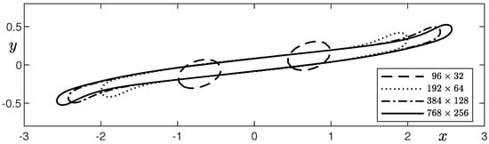 Mathematics 10 04092 g007