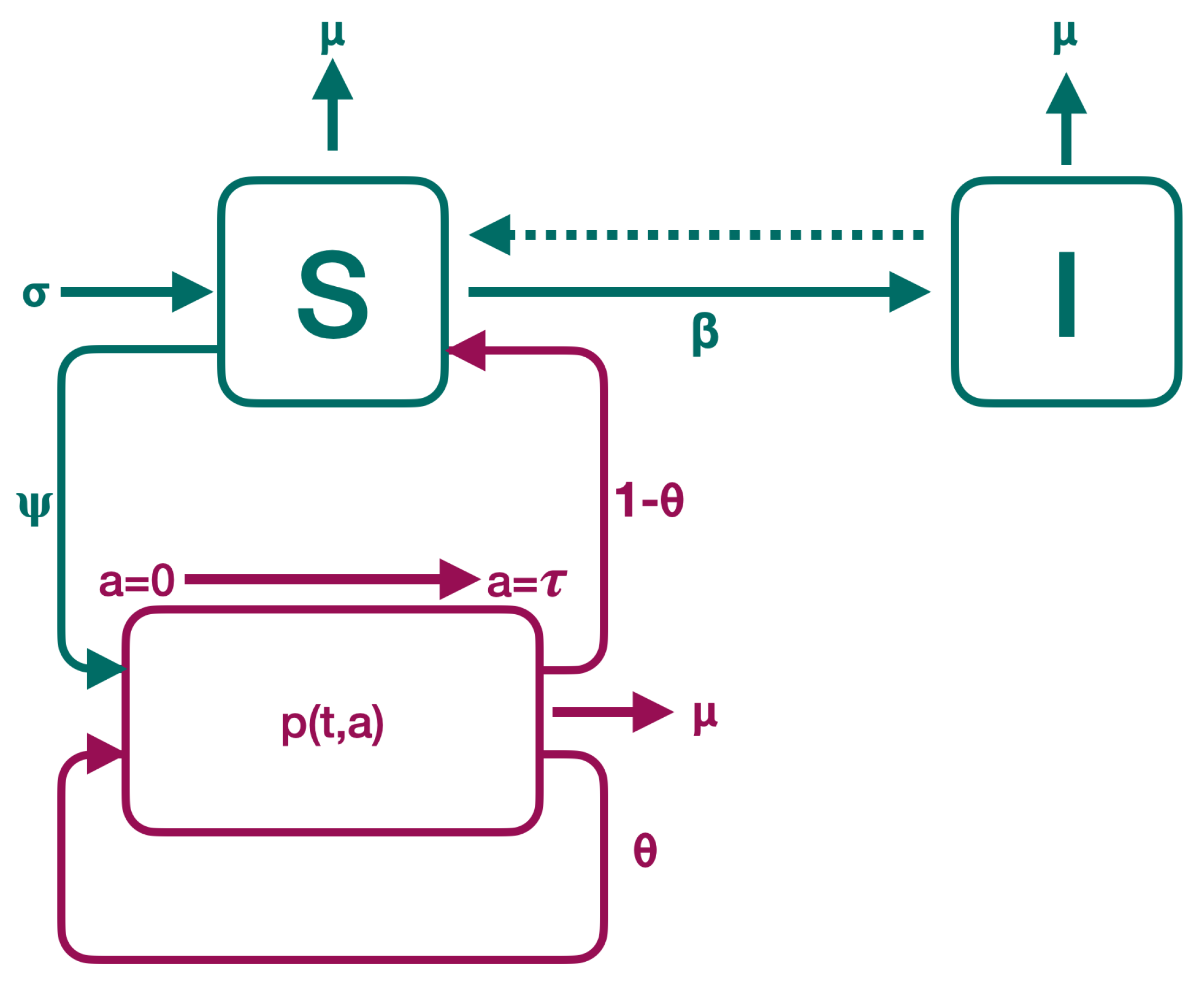 Mathematics 10 04093 g001