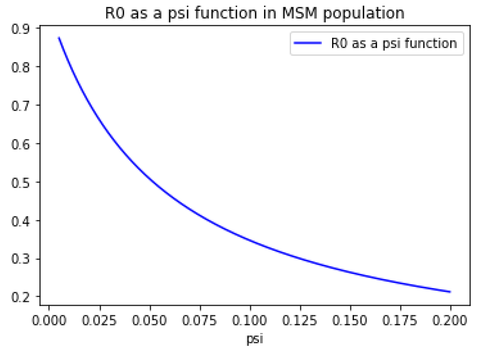 Mathematics 10 04093 g005