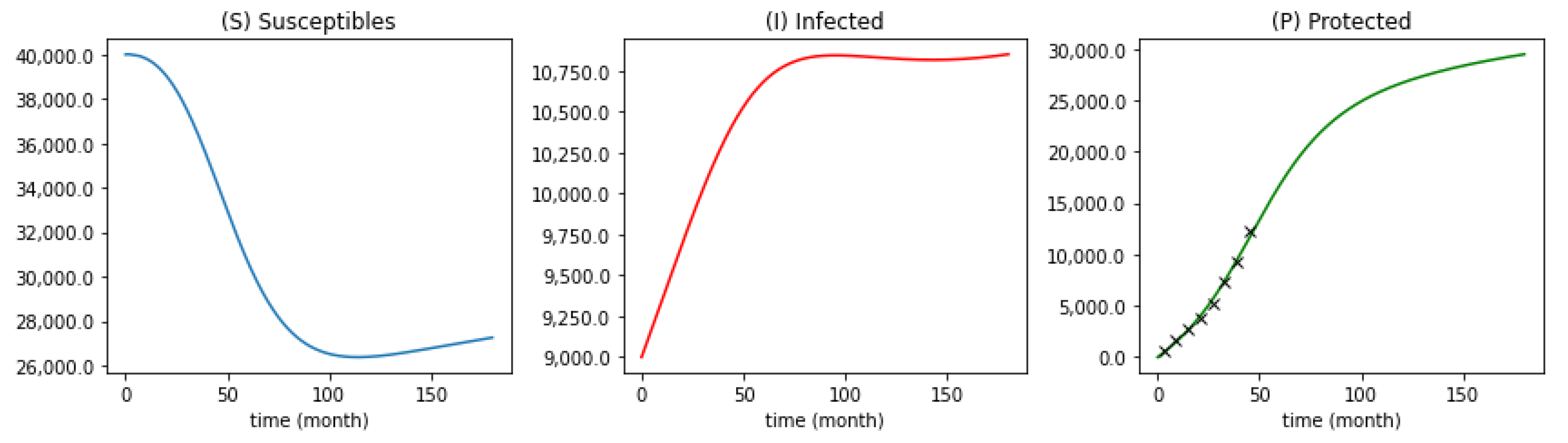 Mathematics 10 04093 g006