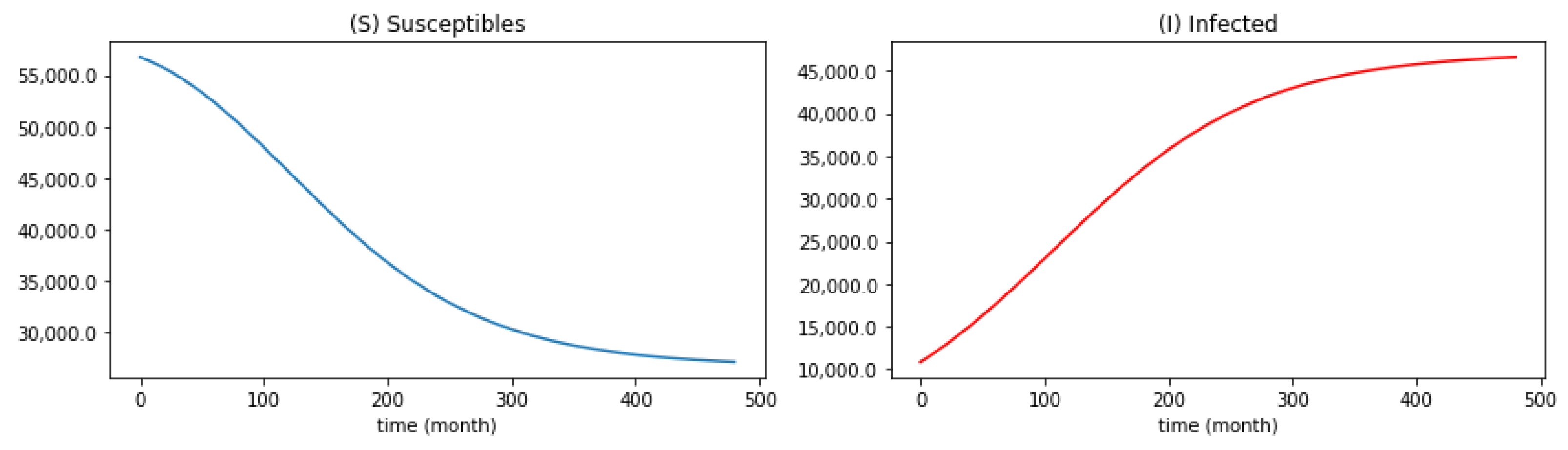 Mathematics 10 04093 g009