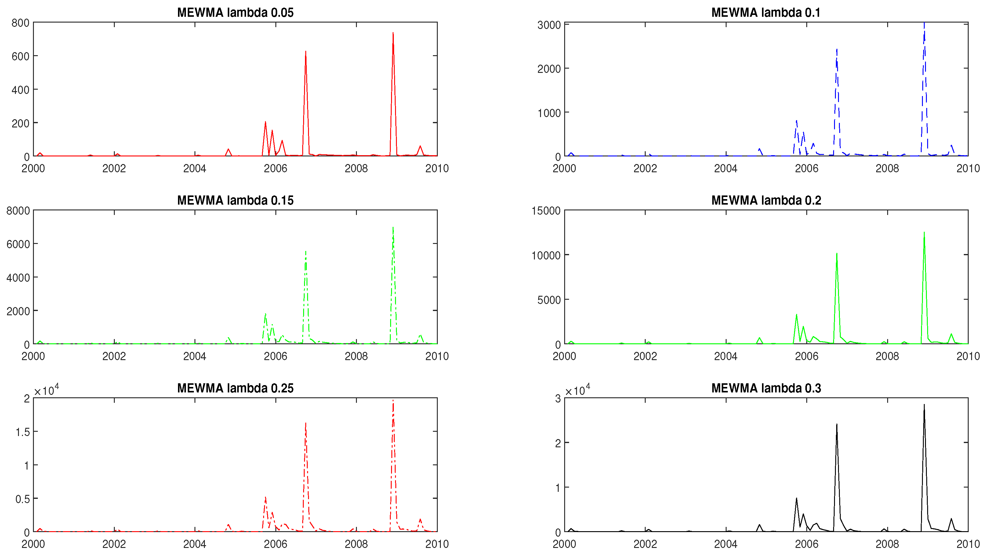 Mathematics 10 04094 g007