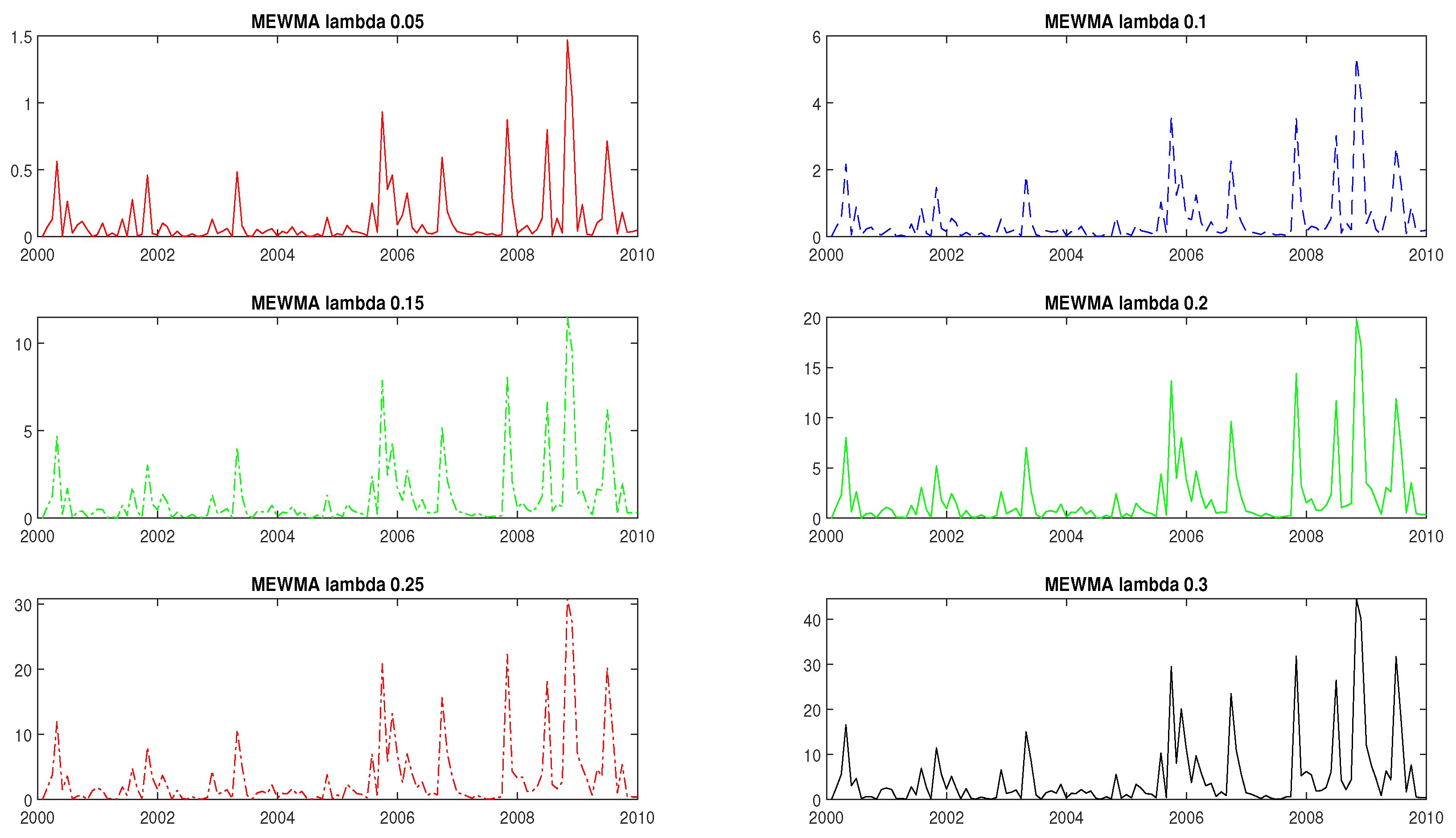 Mathematics 10 04094 g008