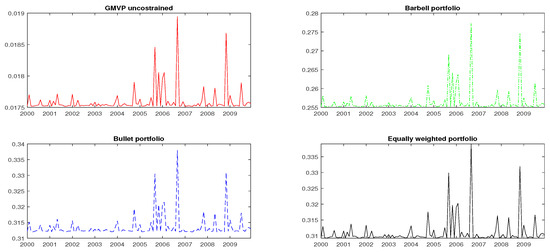 Mathematics 10 04094 g0a1