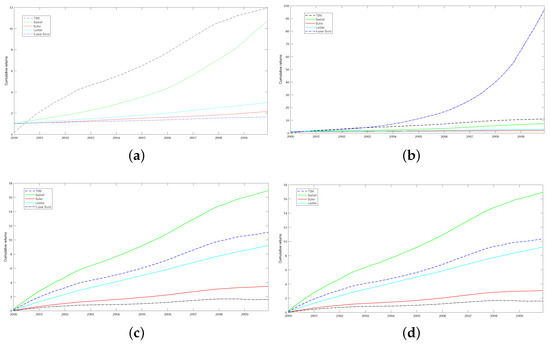 Mathematics 10 04094 g0a3