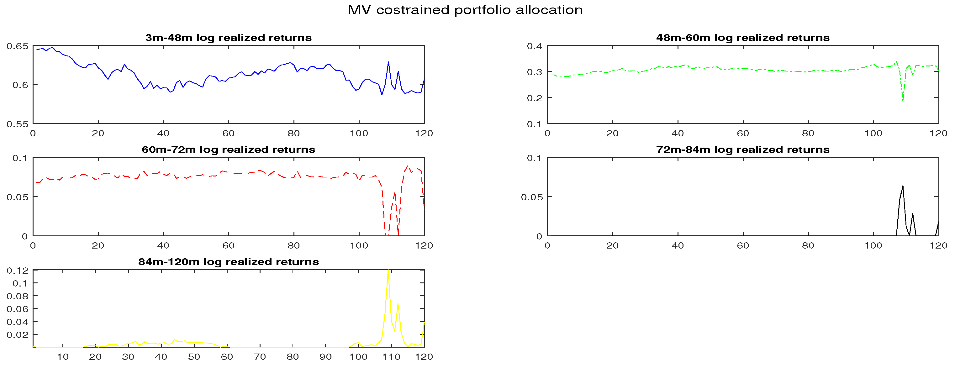 Mathematics 10 04094 g0a5