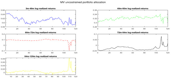 Mathematics 10 04094 g0a6
