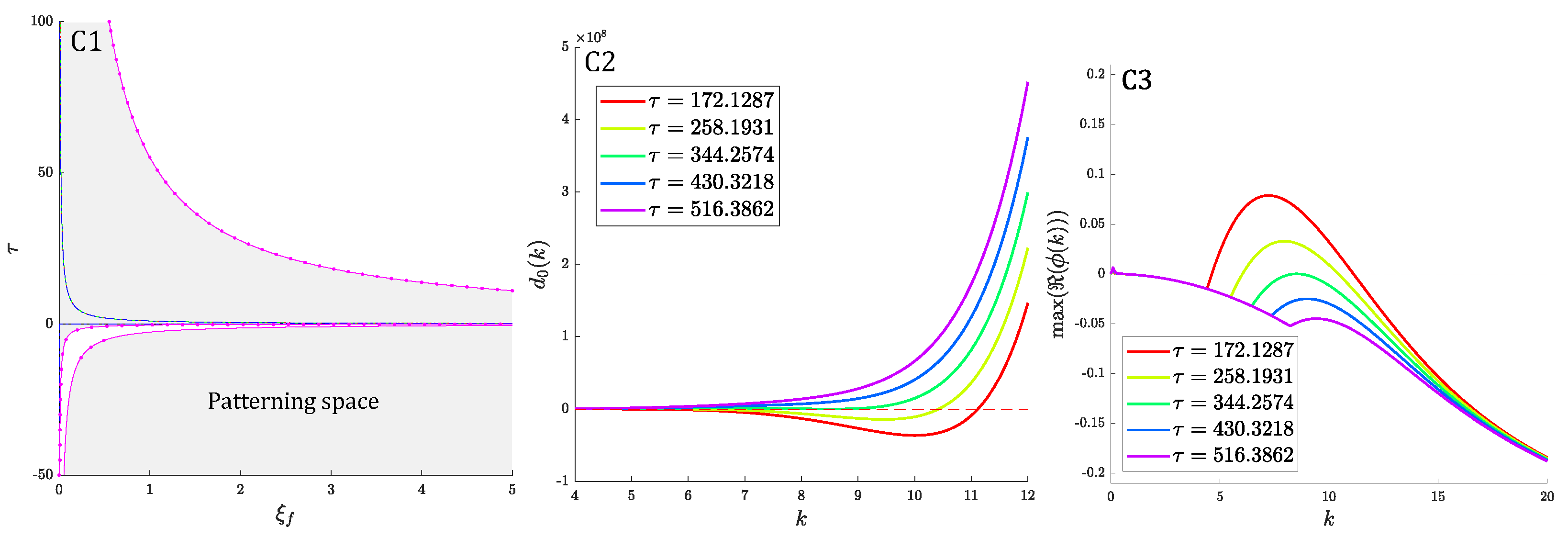 Mathematics 10 04096 g002b