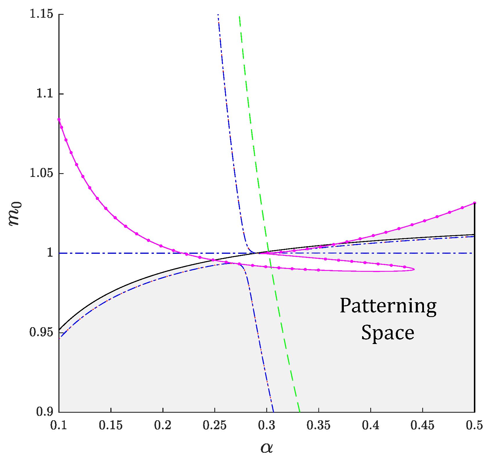 Mathematics 10 04096 g003