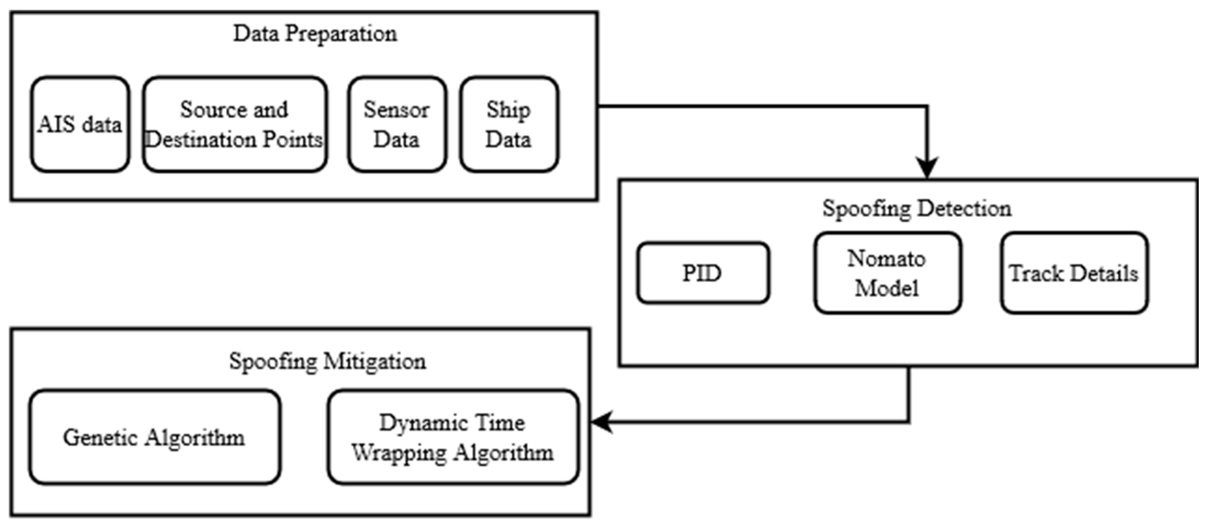 Mathematics 10 04097 g001