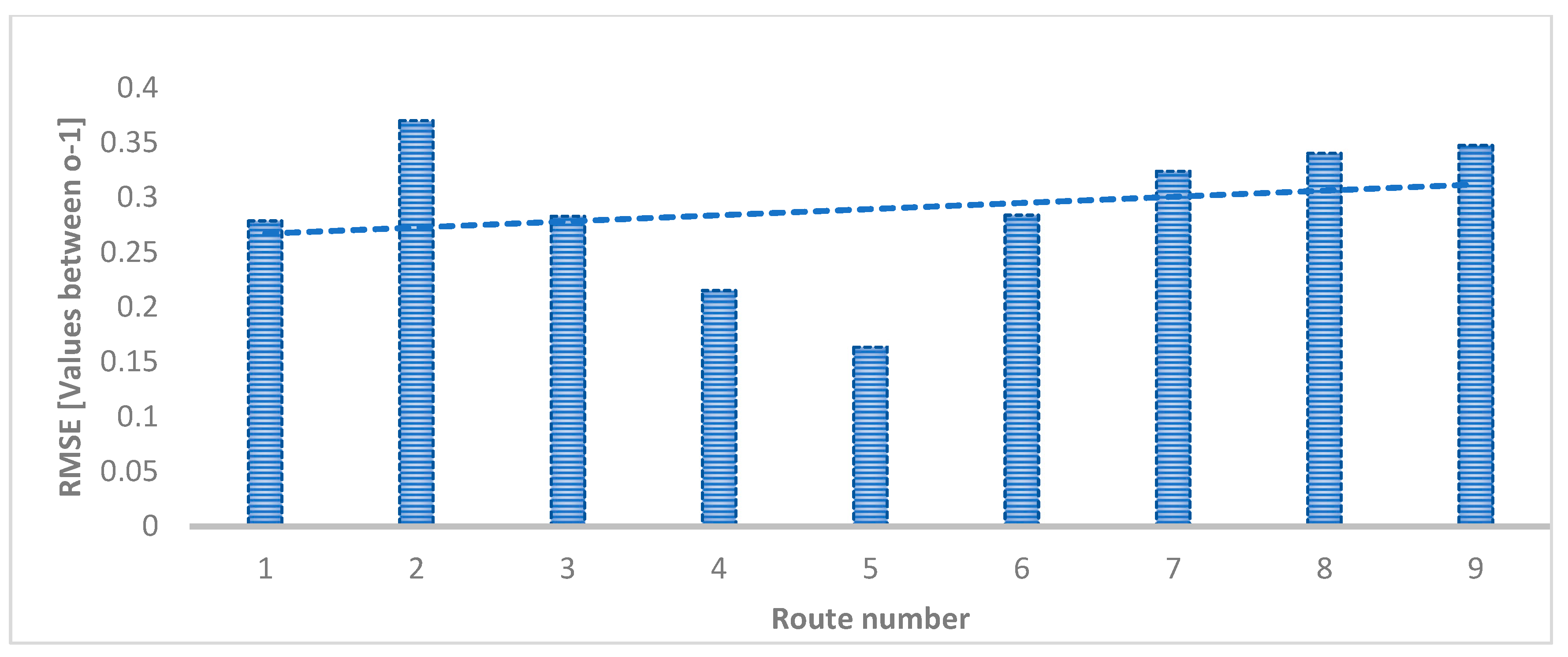 Mathematics 10 04097 g009