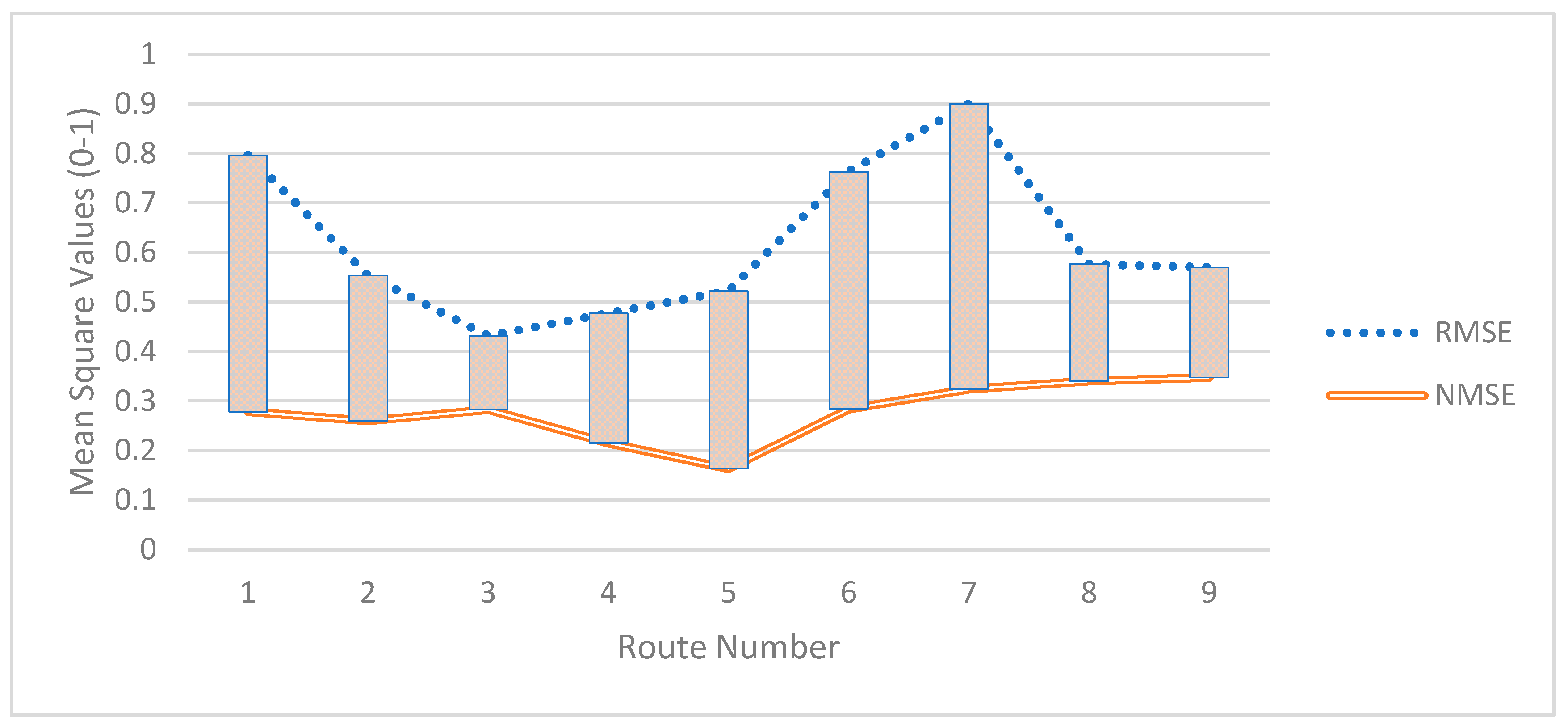 Mathematics 10 04097 g010
