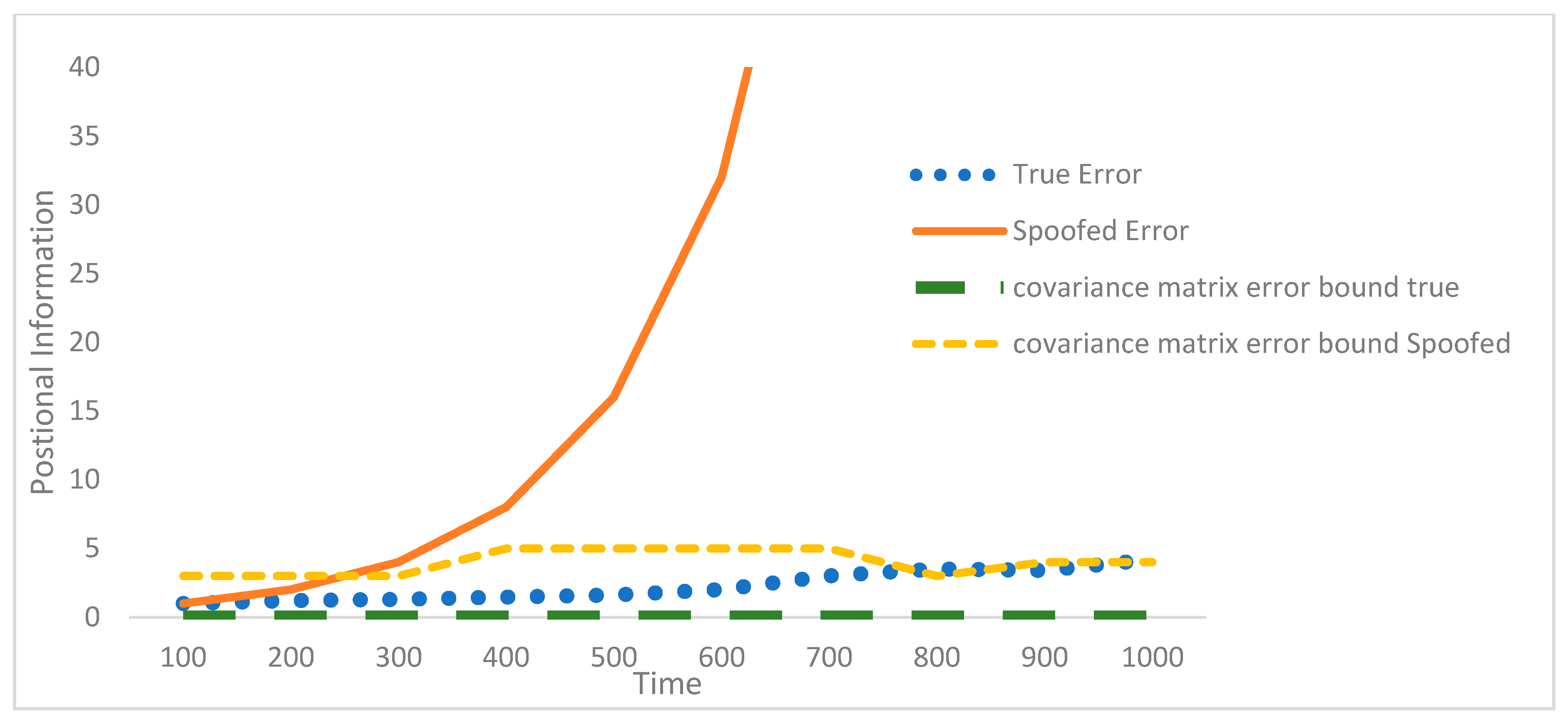 Mathematics 10 04097 g011