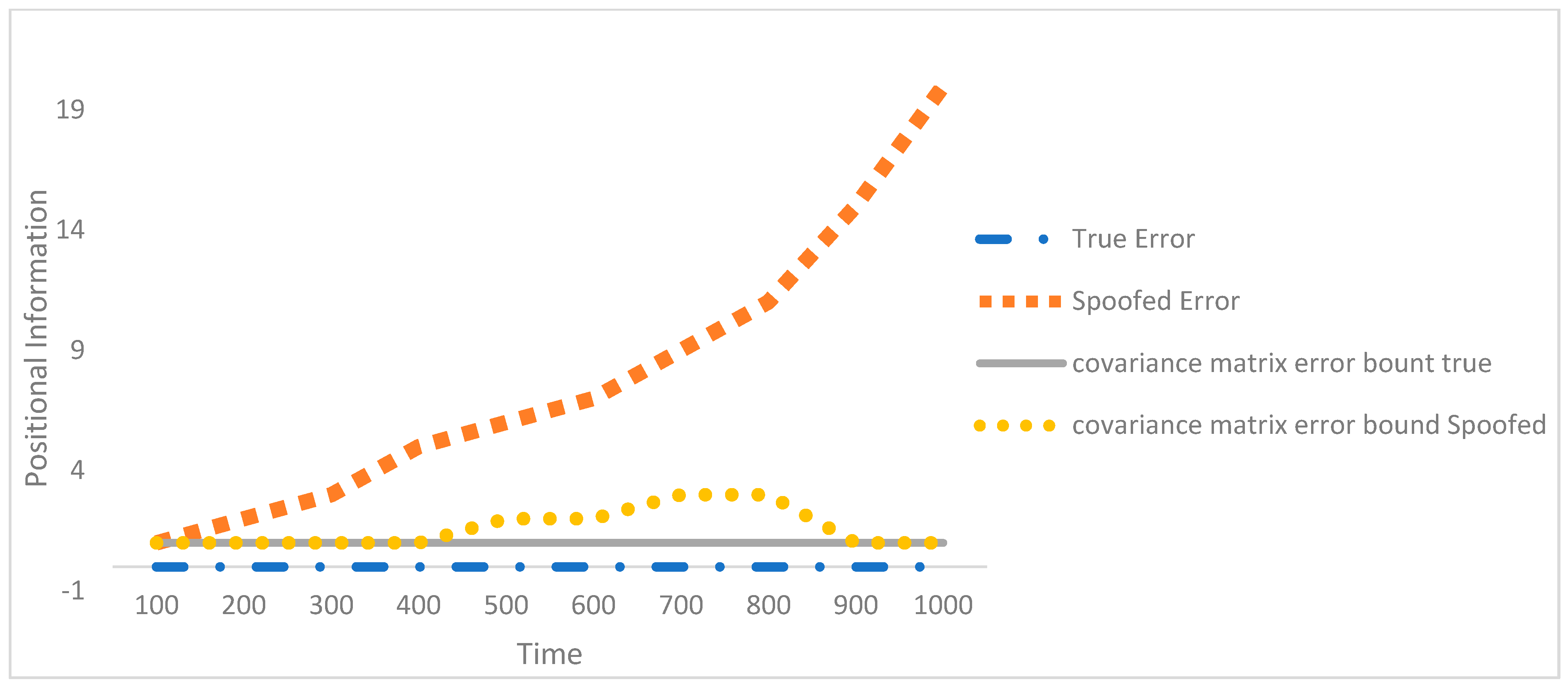 Mathematics 10 04097 g012