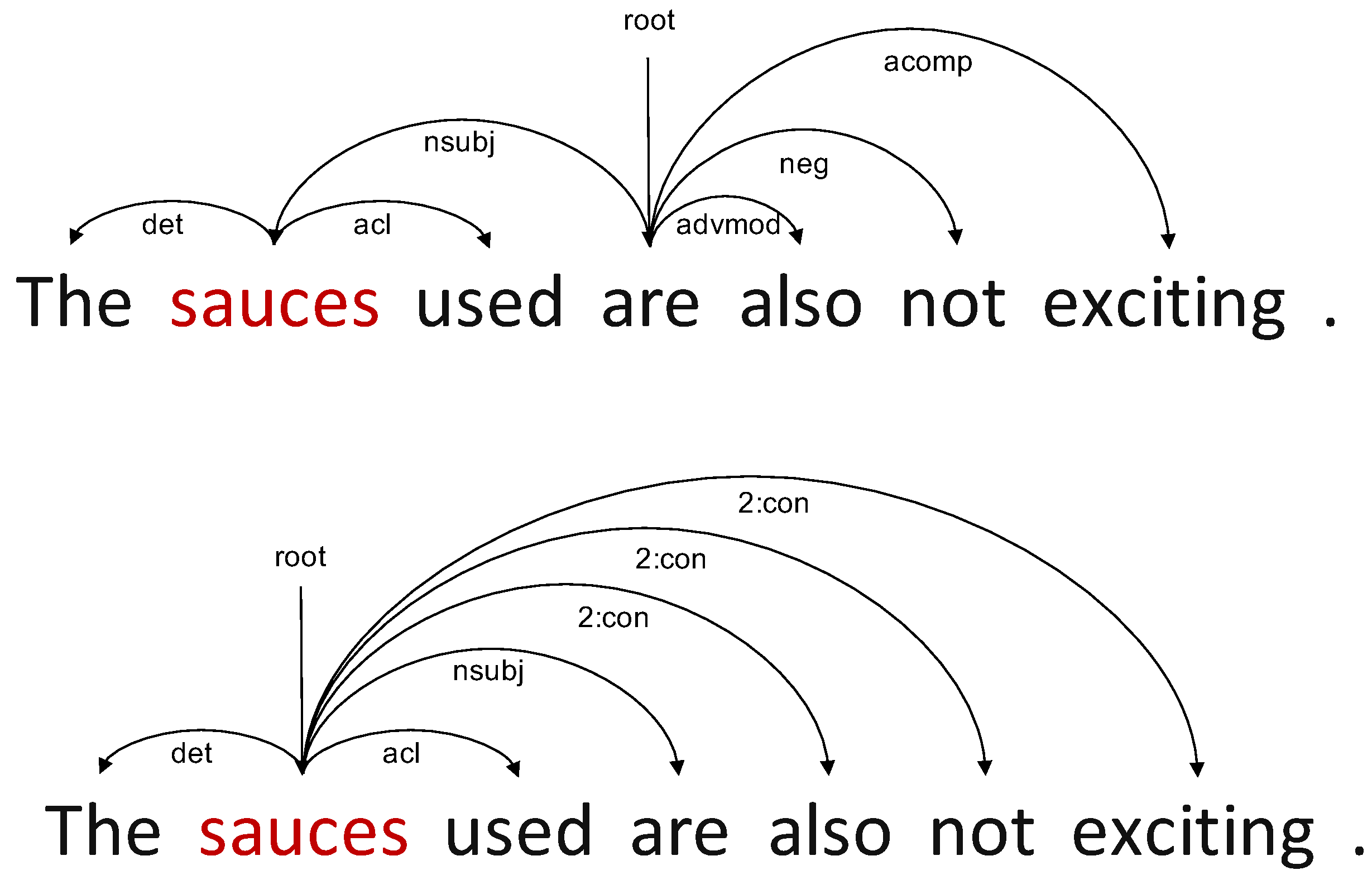 Mathematics 10 04099 g002 Mathematics 10 04099 g002