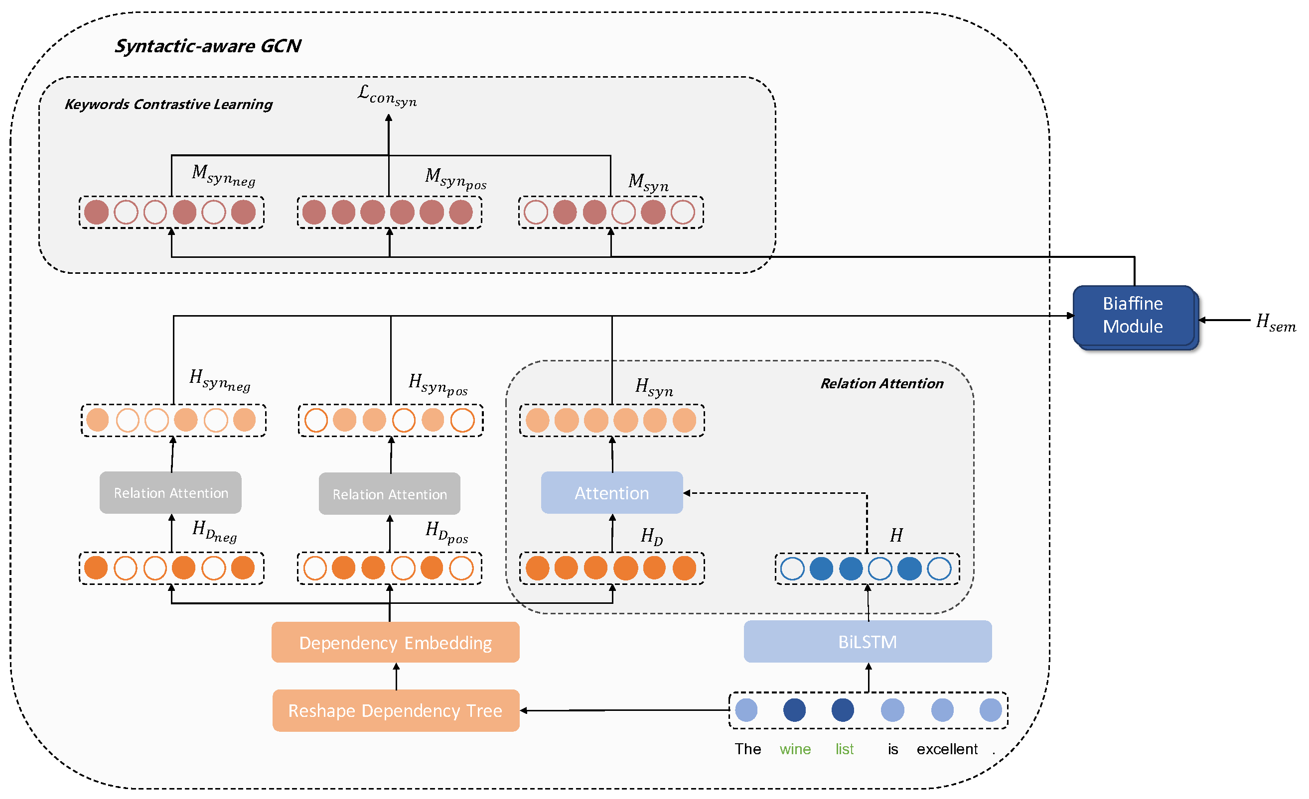 Mathematics 10 04099 g004 Mathematics 10 04099 g004