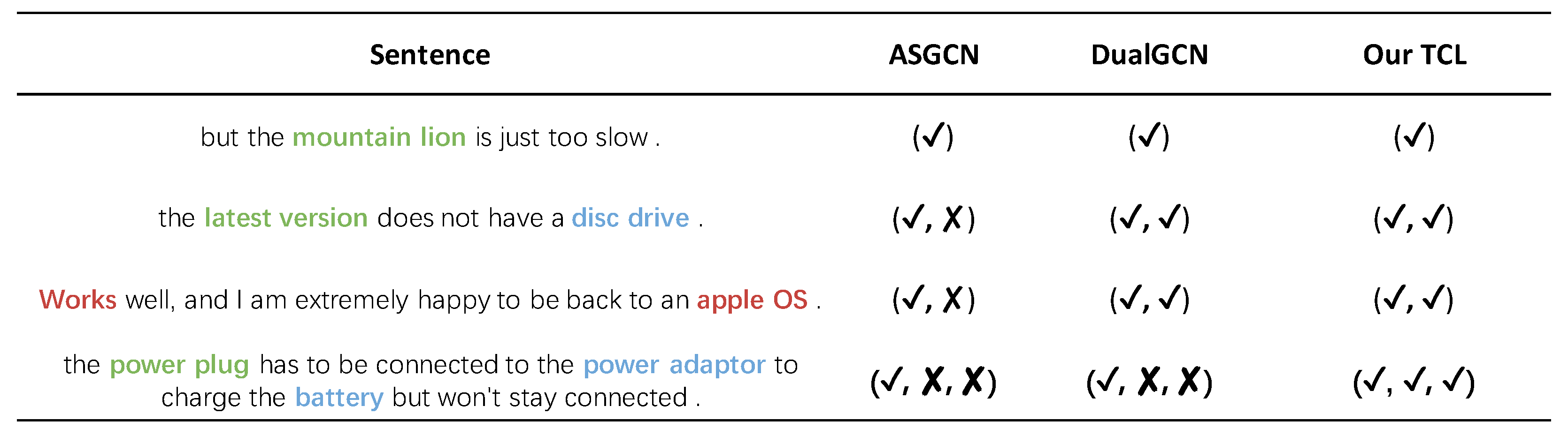 Mathematics 10 04099 g005 Mathematics 10 04099 g005