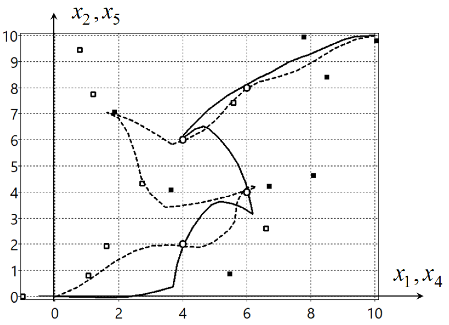 Mathematics 10 04100 g001