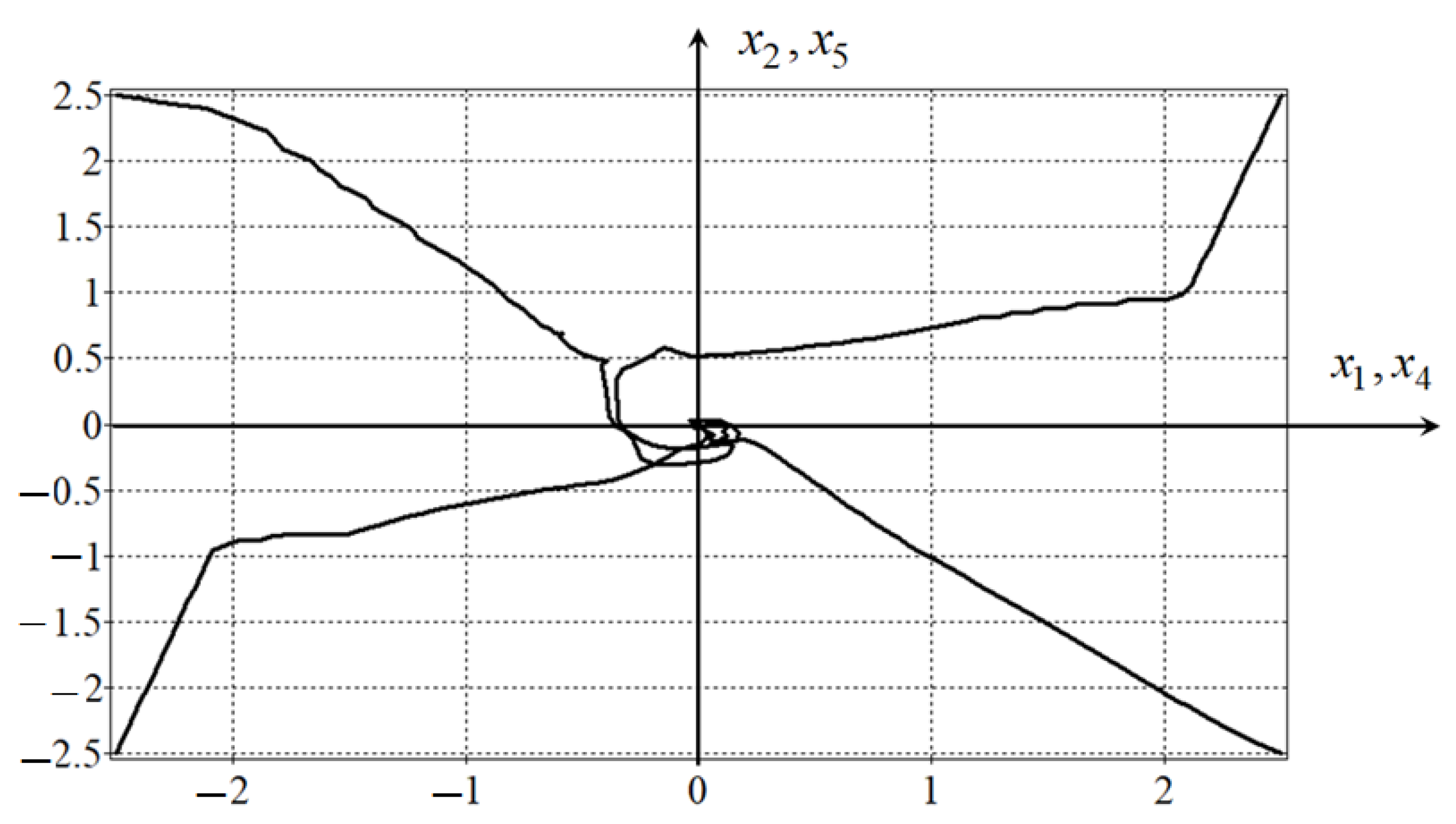 Mathematics 10 04100 g004
