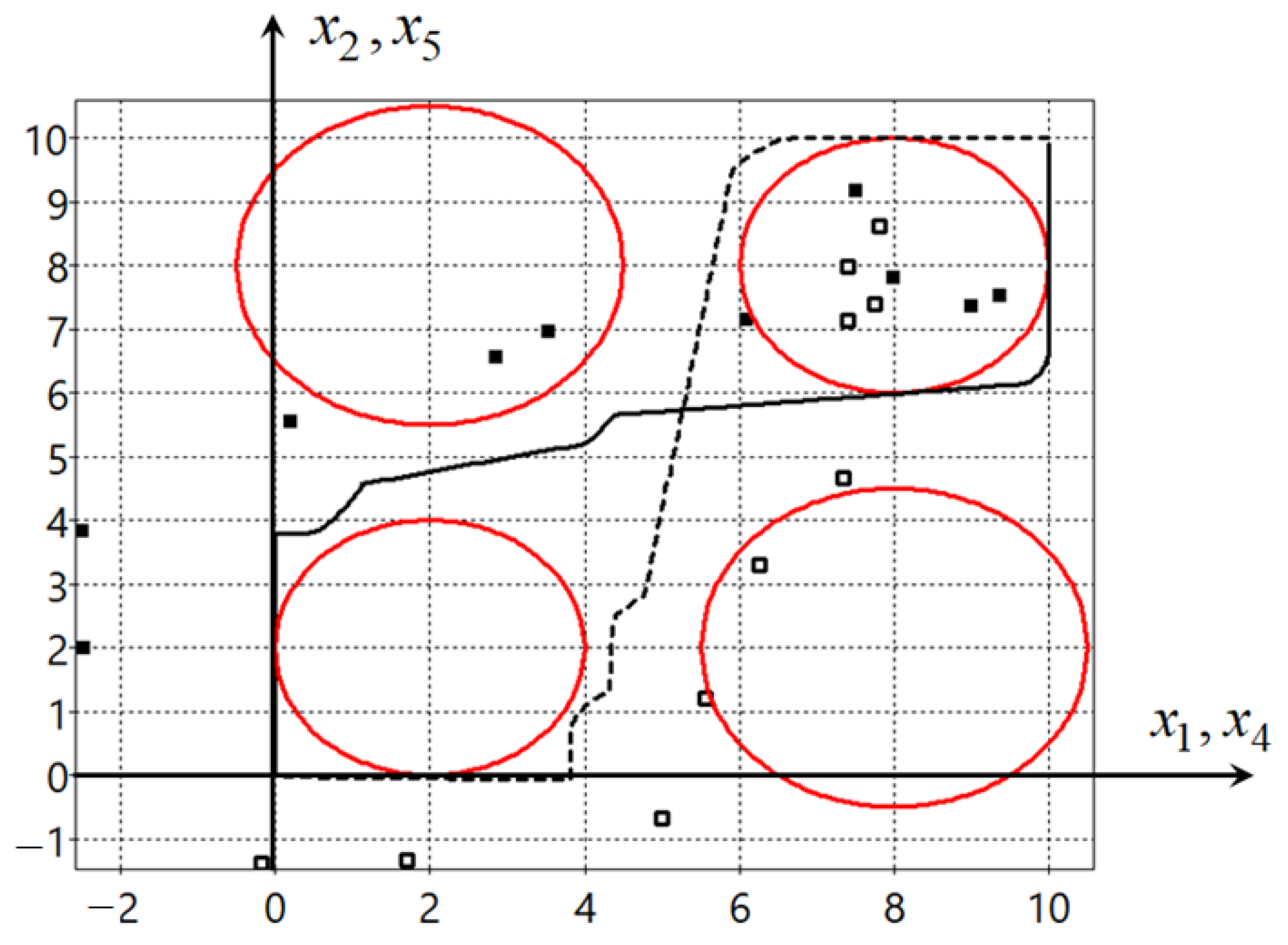 Mathematics 10 04100 g005