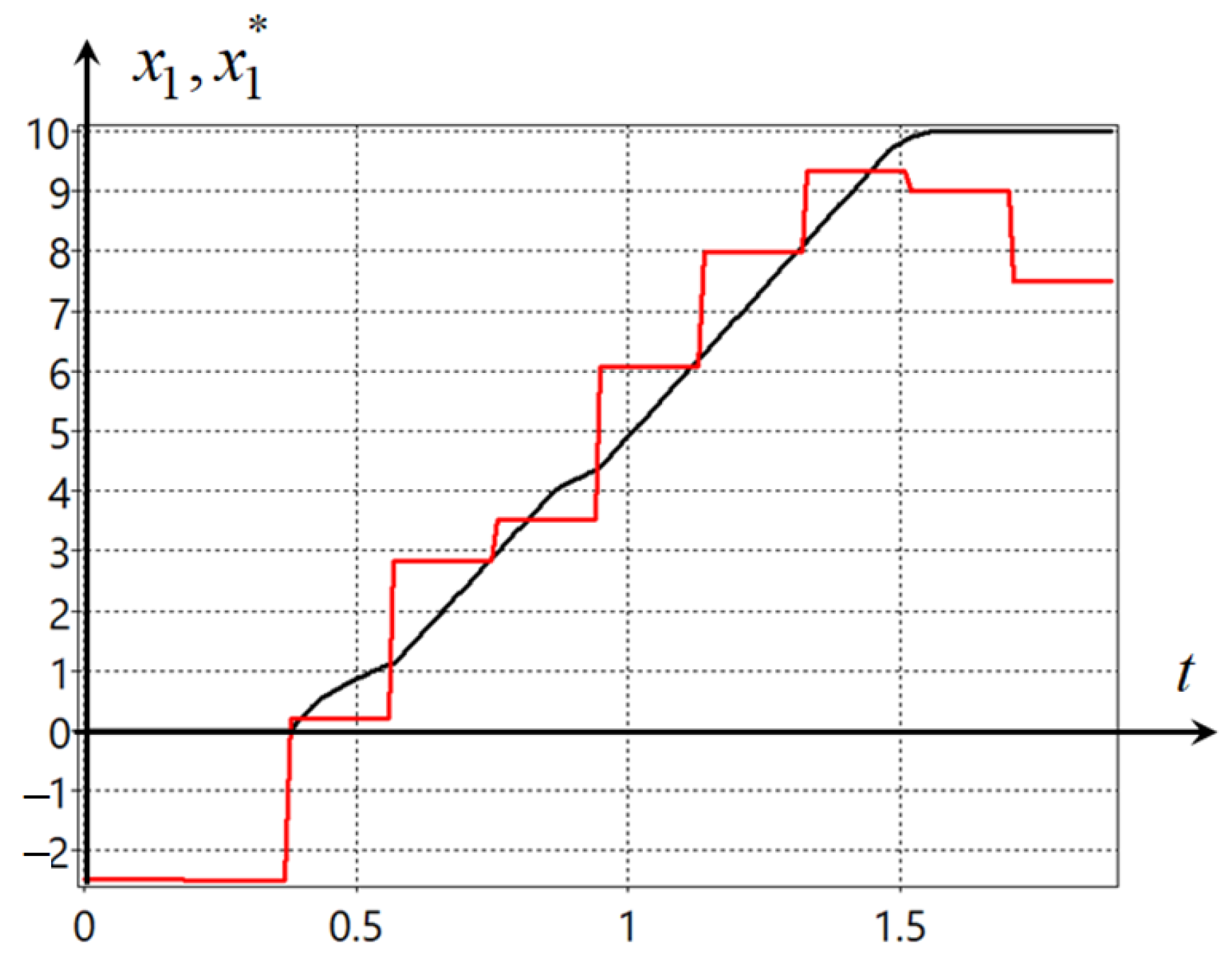 Mathematics 10 04100 g0a1