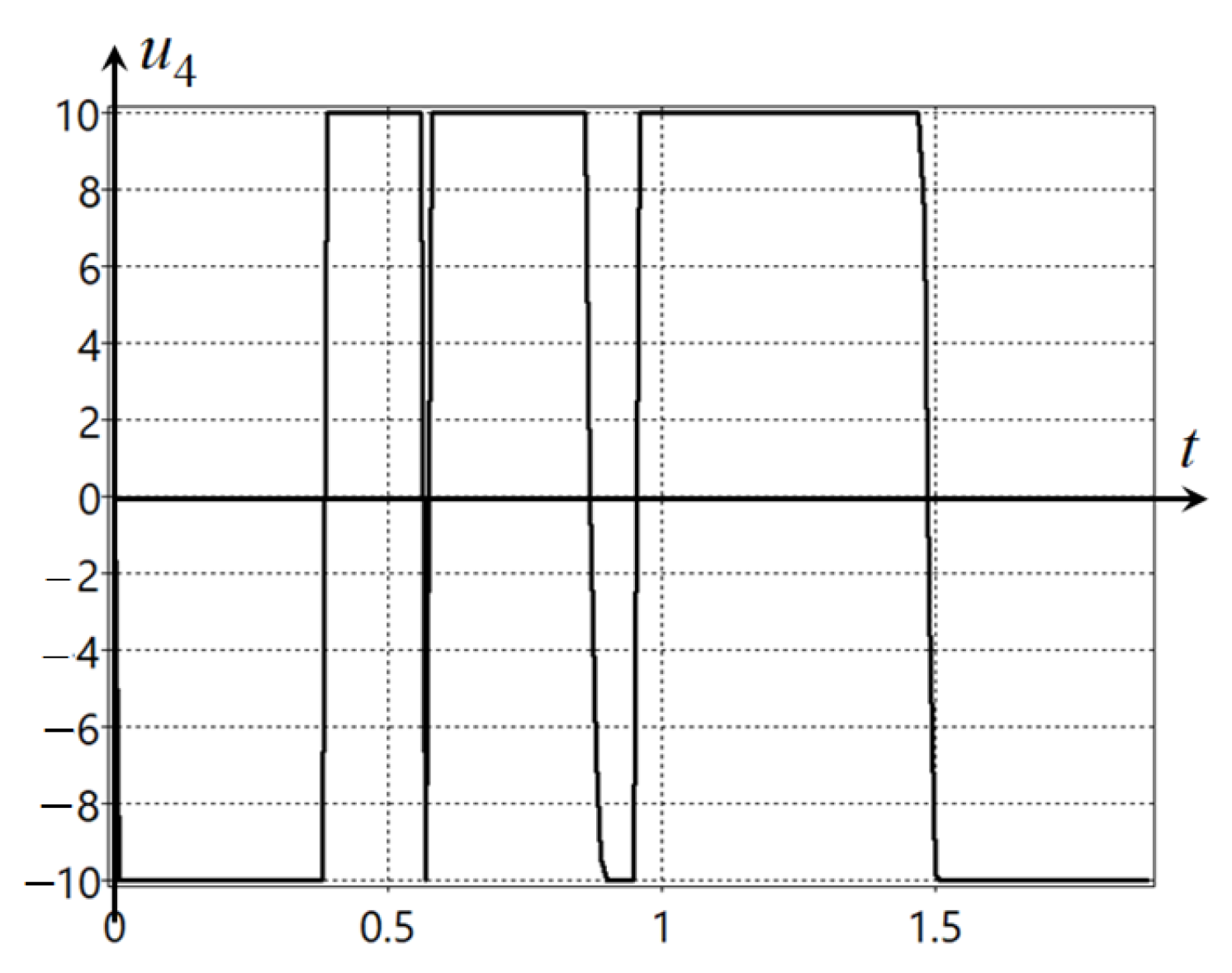 Mathematics 10 04100 g0a10