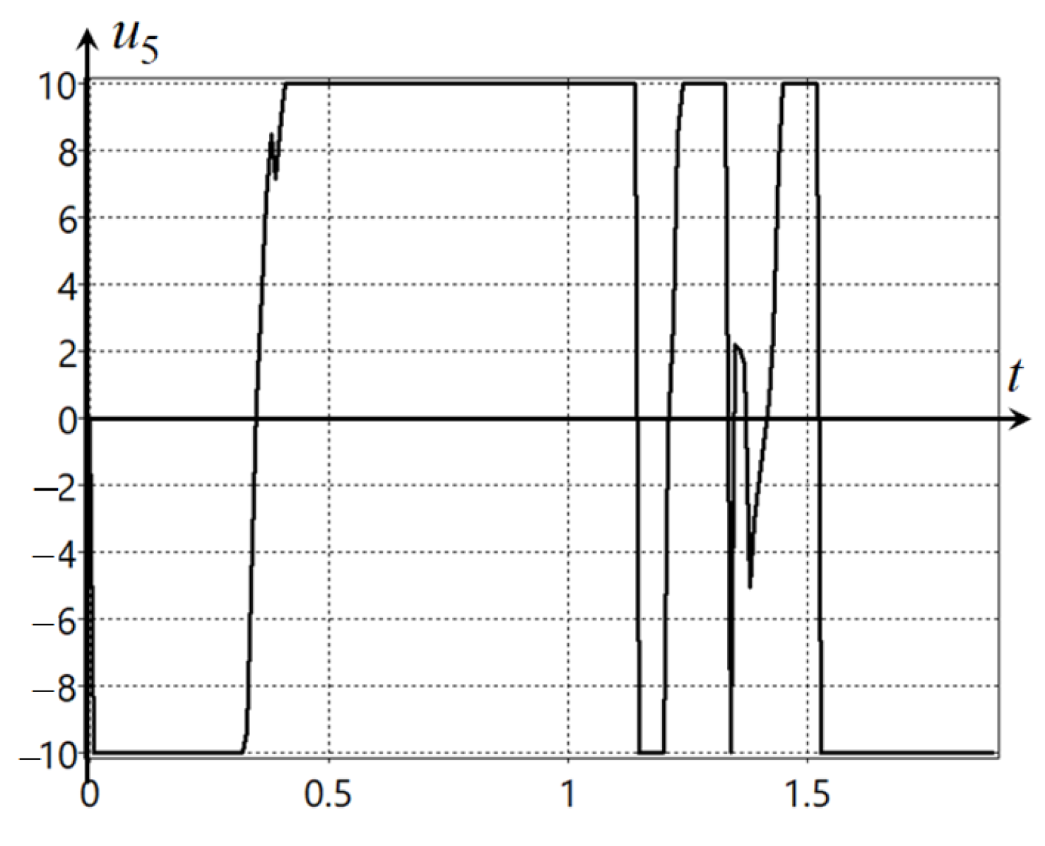Mathematics 10 04100 g0a11