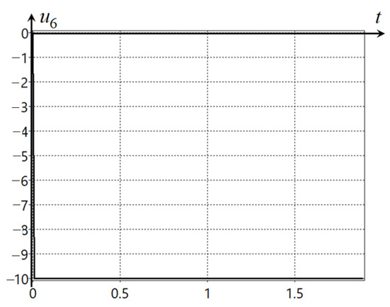 Mathematics 10 04100 g0a12