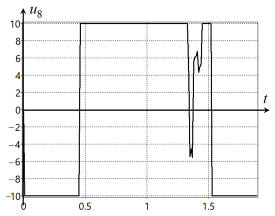 Mathematics 10 04100 g0a14