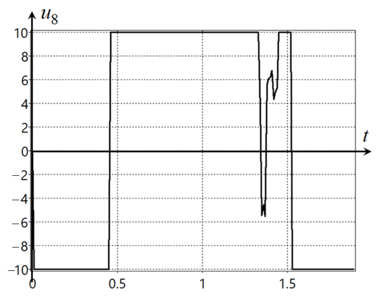 Mathematics 10 04100 g0a14