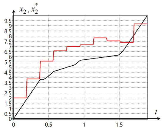 Mathematics 10 04100 g0a2