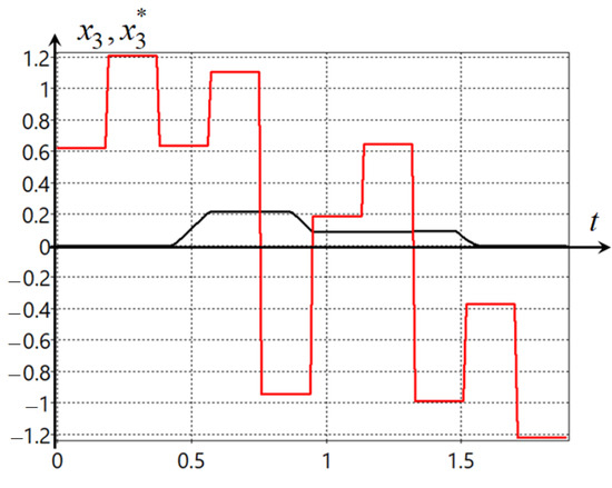Mathematics 10 04100 g0a3