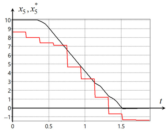 Mathematics 10 04100 g0a5