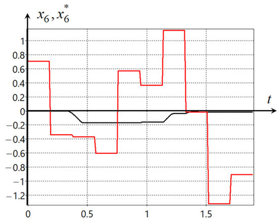 Mathematics 10 04100 g0a6