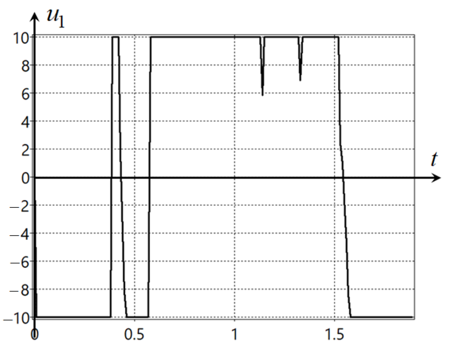 Mathematics 10 04100 g0a7