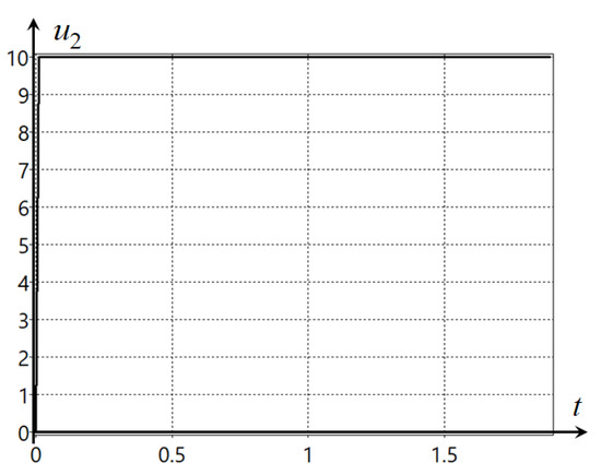 Mathematics 10 04100 g0a8
