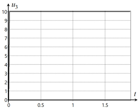Mathematics 10 04100 g0a9