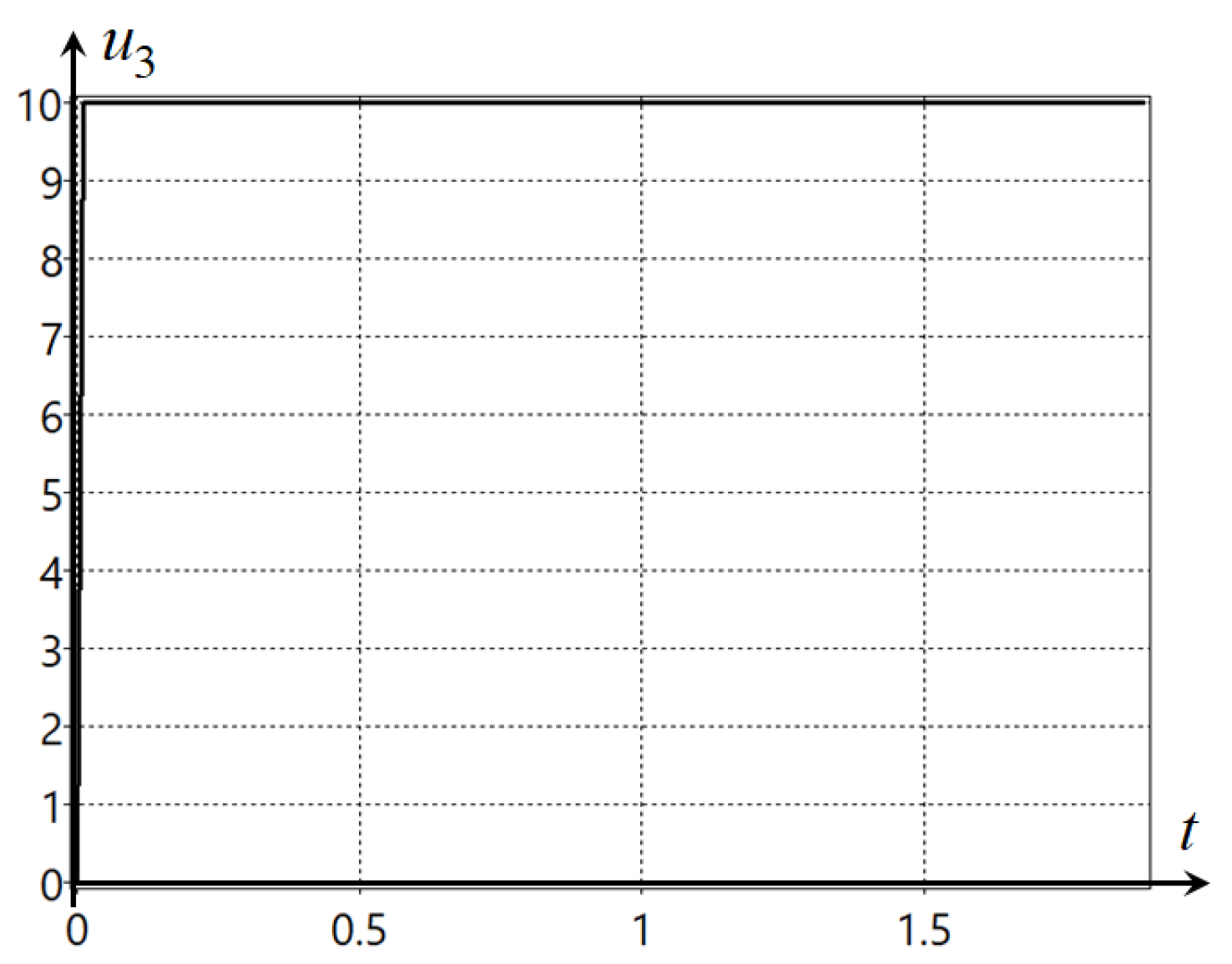 Mathematics 10 04100 g0a9