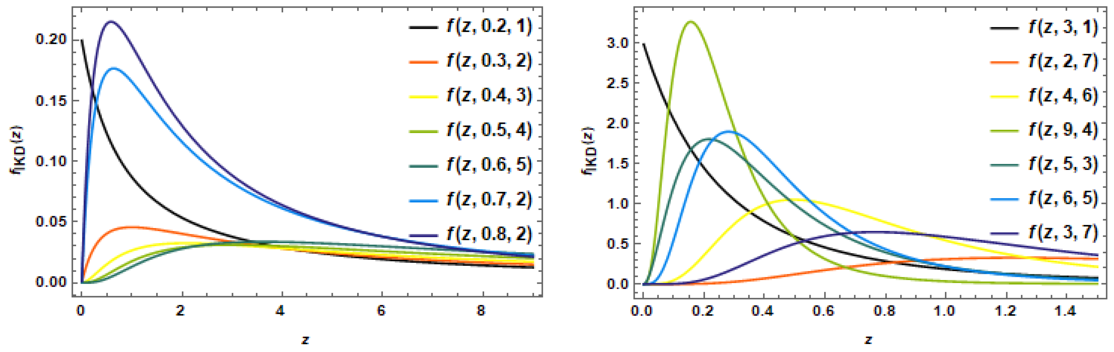 Mathematics 10 04102 g001 Mathematics 10 04102 g001