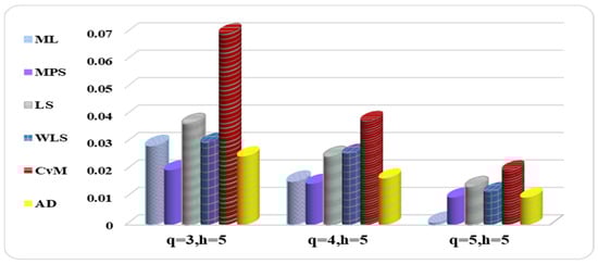 Mathematics 10 04102 g002 550