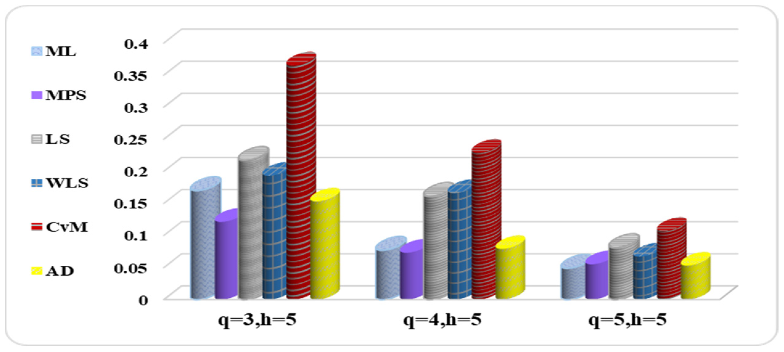 Mathematics 10 04102 g003 Mathematics 10 04102 g003