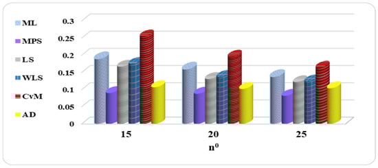 Mathematics 10 04102 g004 550