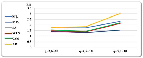 Mathematics 10 04102 g008 550