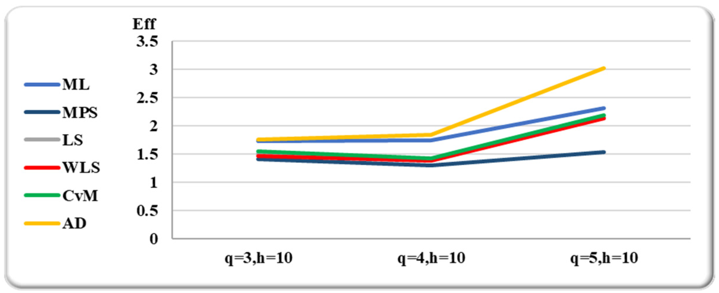 Mathematics 10 04102 g008 Mathematics 10 04102 g008