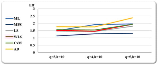 Mathematics 10 04102 g009 550