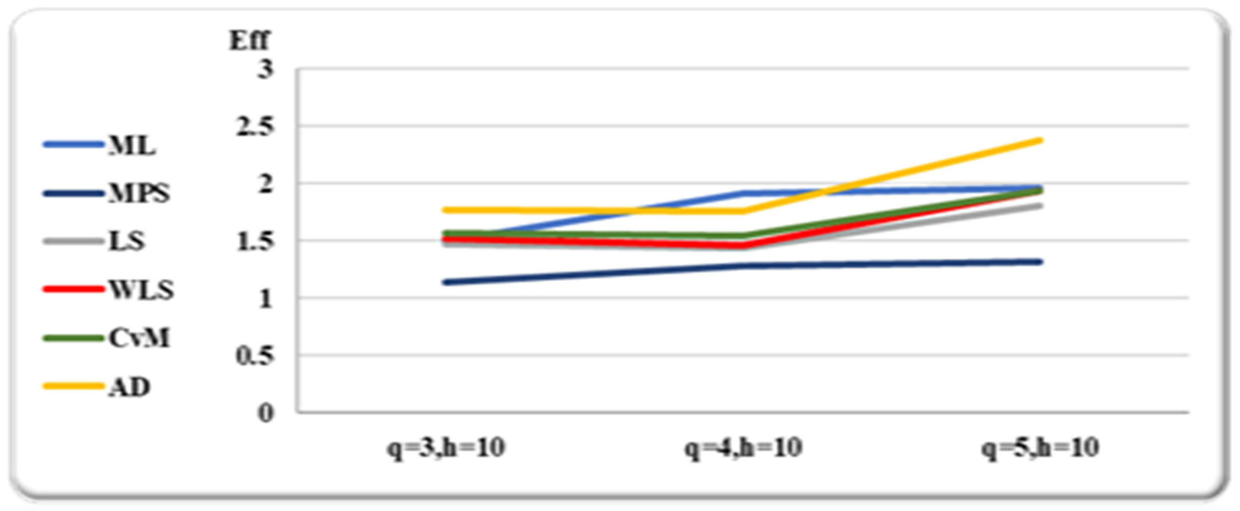 Mathematics 10 04102 g009 Mathematics 10 04102 g009